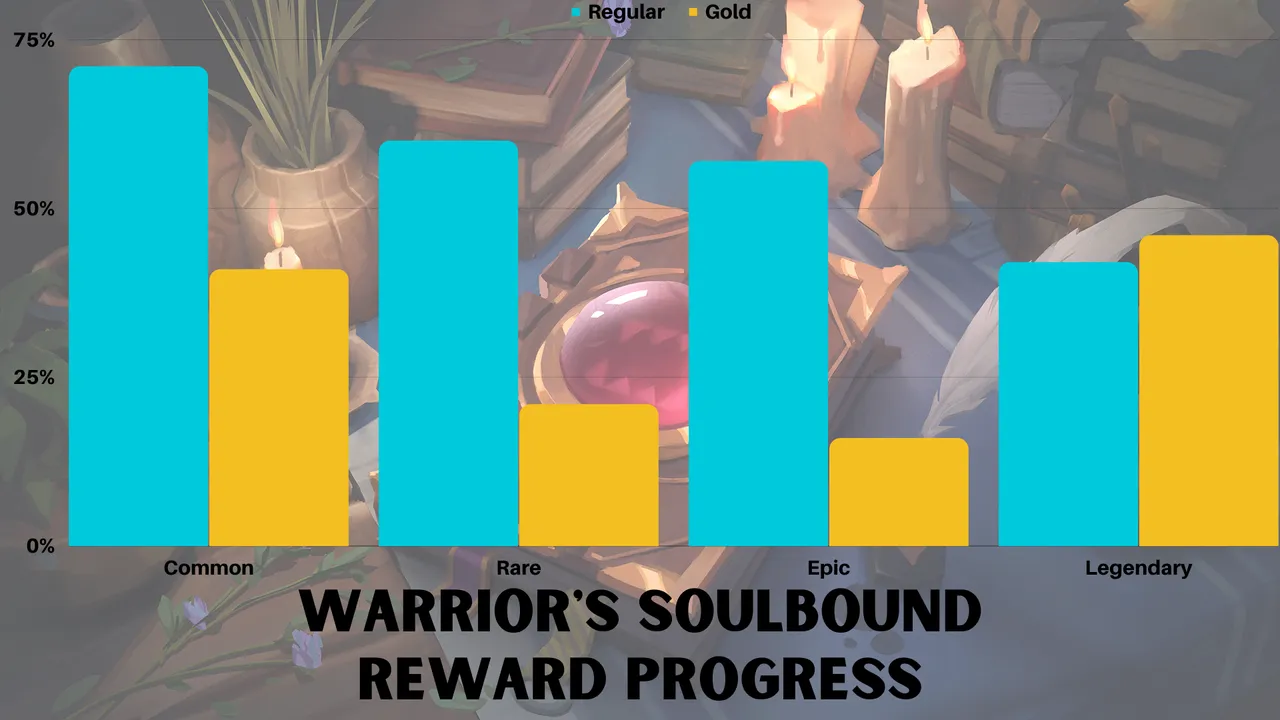 WarriorrProgress.png