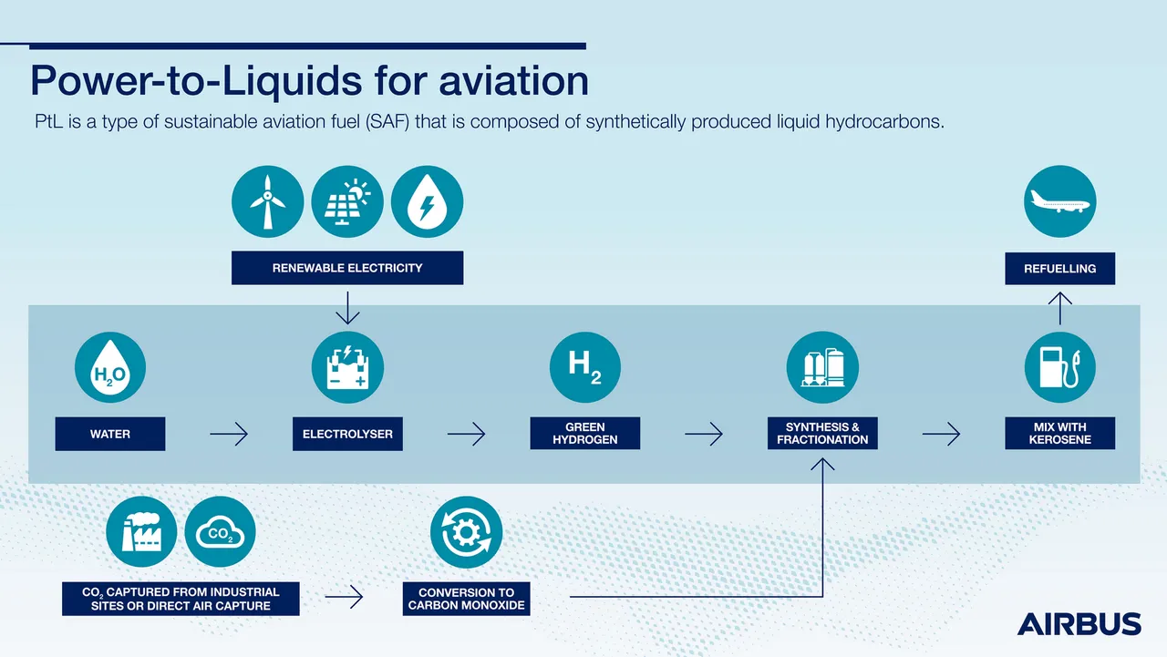 Power-to-Liquids-for-aviation-infographic.png