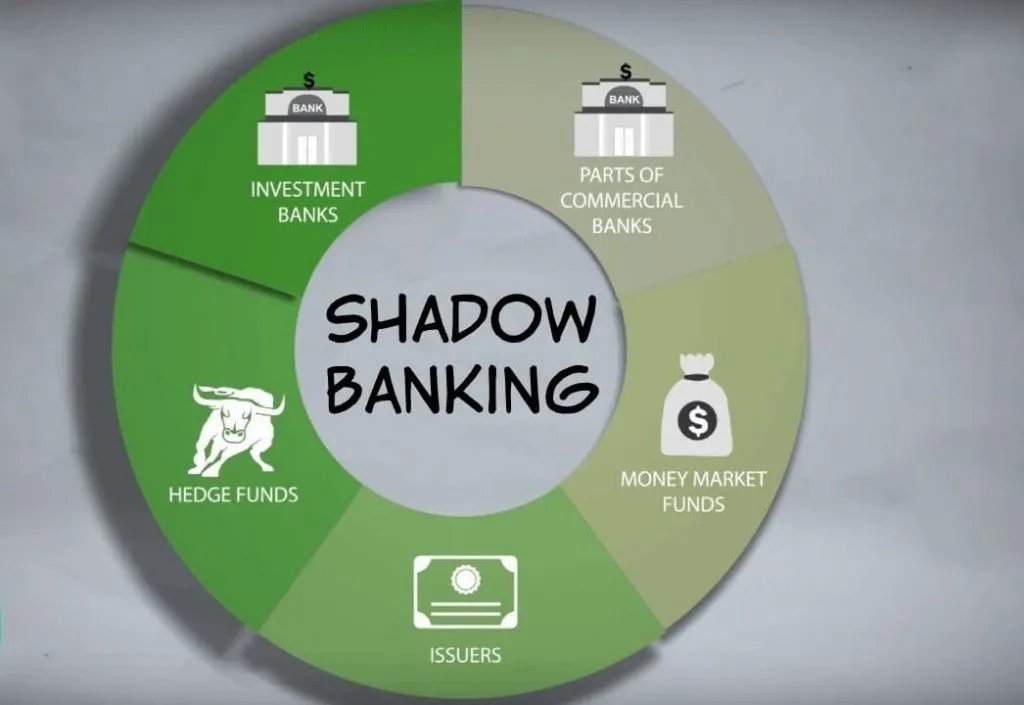 Shadow-Banking1-e1562218207343-4290250015.jpg