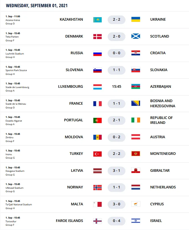 47.-Qatar-Eliminatorias.europeas-01092021.png