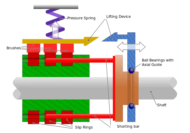 640px-Electric_Motor_with_Slip_Rings.svg.png