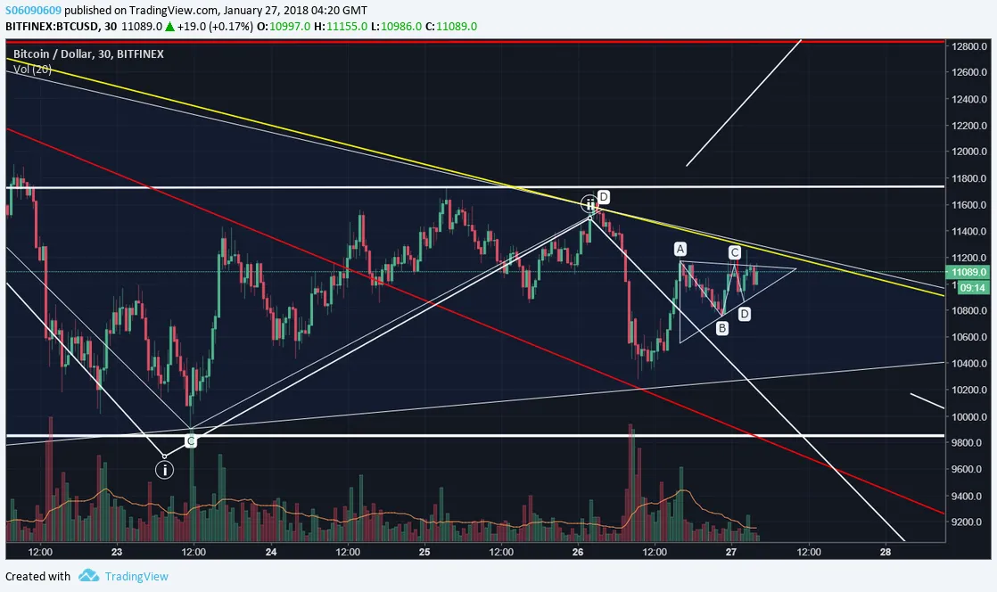 Ascending triangle within triangle.png