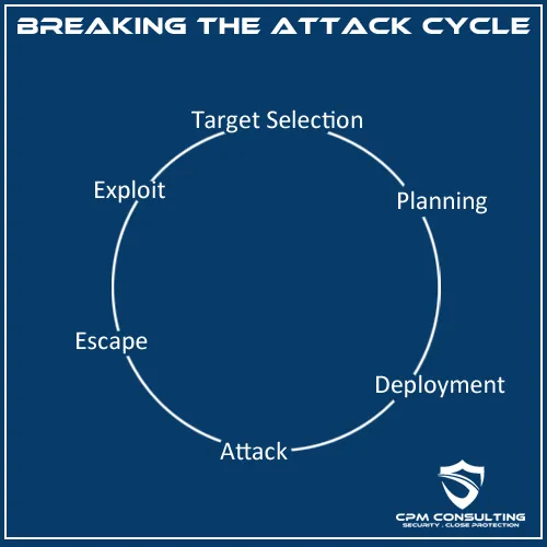 Terror Attack Cycle Security CPM.png