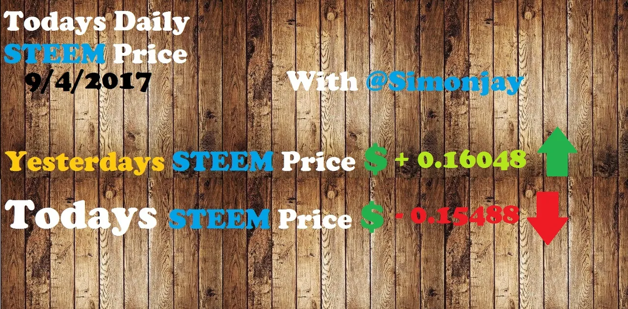 Steem Daily Price Template09042017.jpg