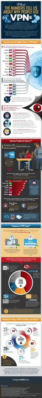 VPNstatistics-what-the-numbers-tell-us-2.jpg