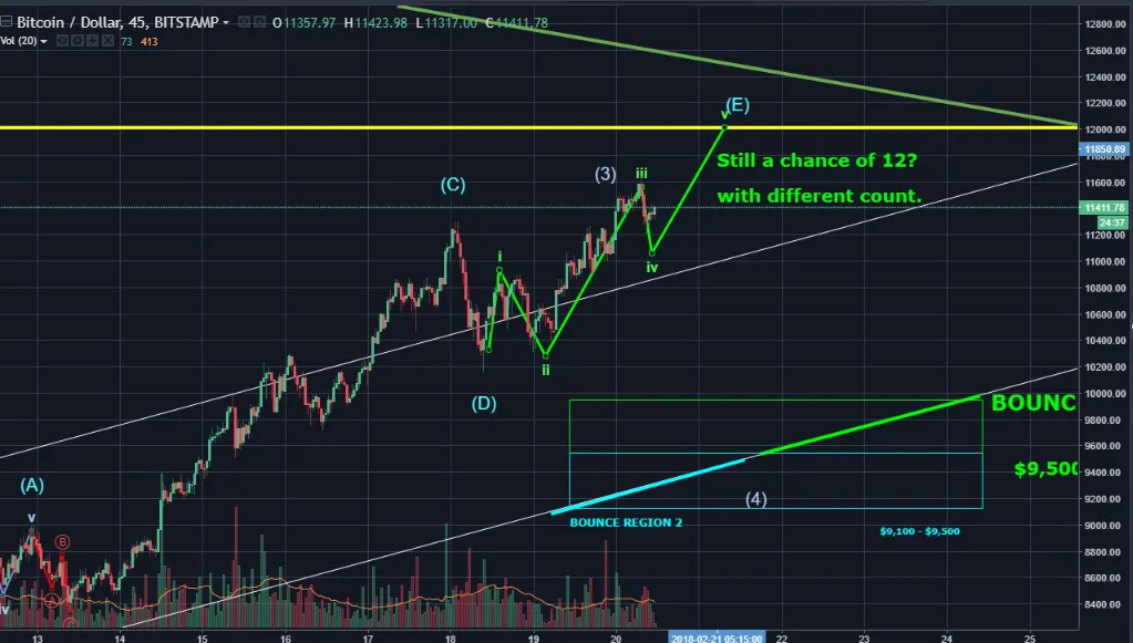 diffferent subwave count = 12k.png