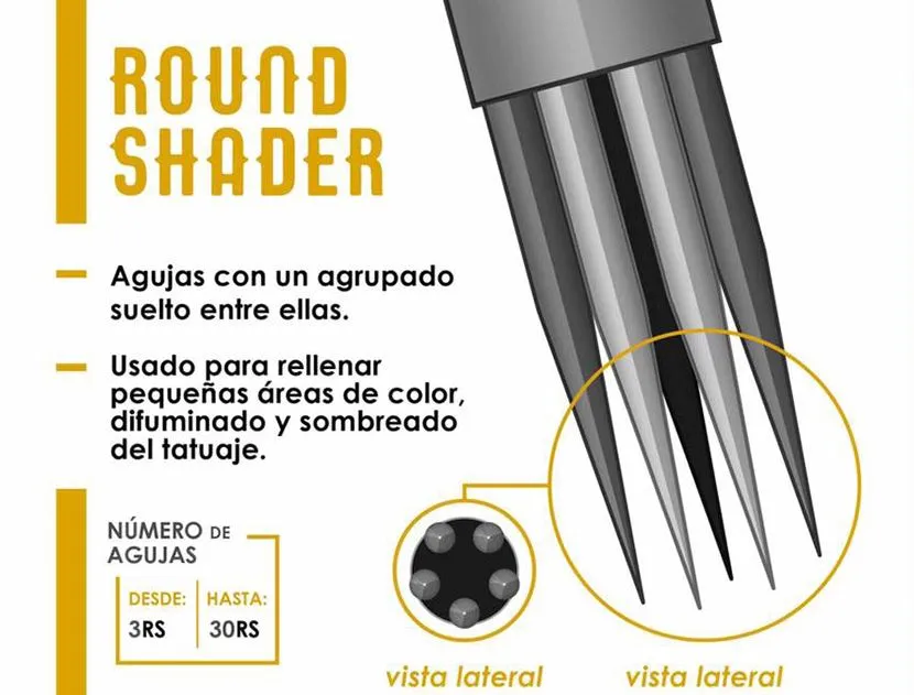 tipos-de-agujas-para-tatuar-round-shader.jpg