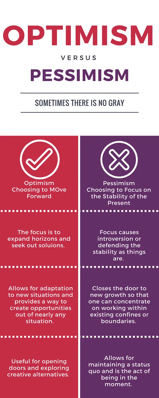 optimism and pessimism infographic.png