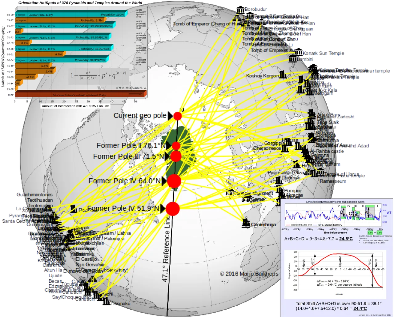 Pole I to VI - Combined V2-2.png