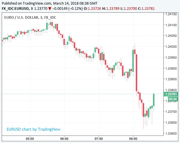 euro-reaction-draghi-watchers-conference.png