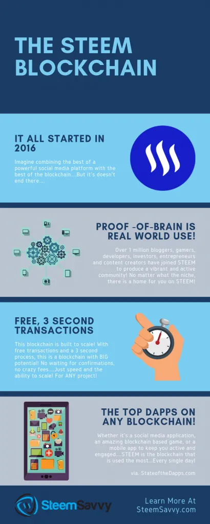 steem infographic