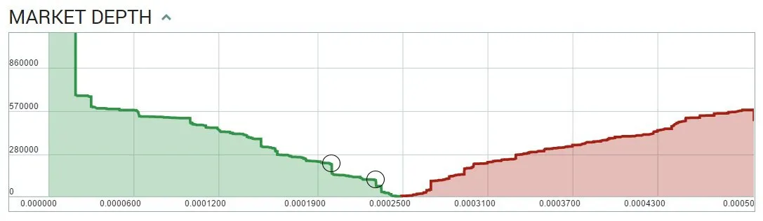 12-12_steem_poloniex_depth2afa9.jpg