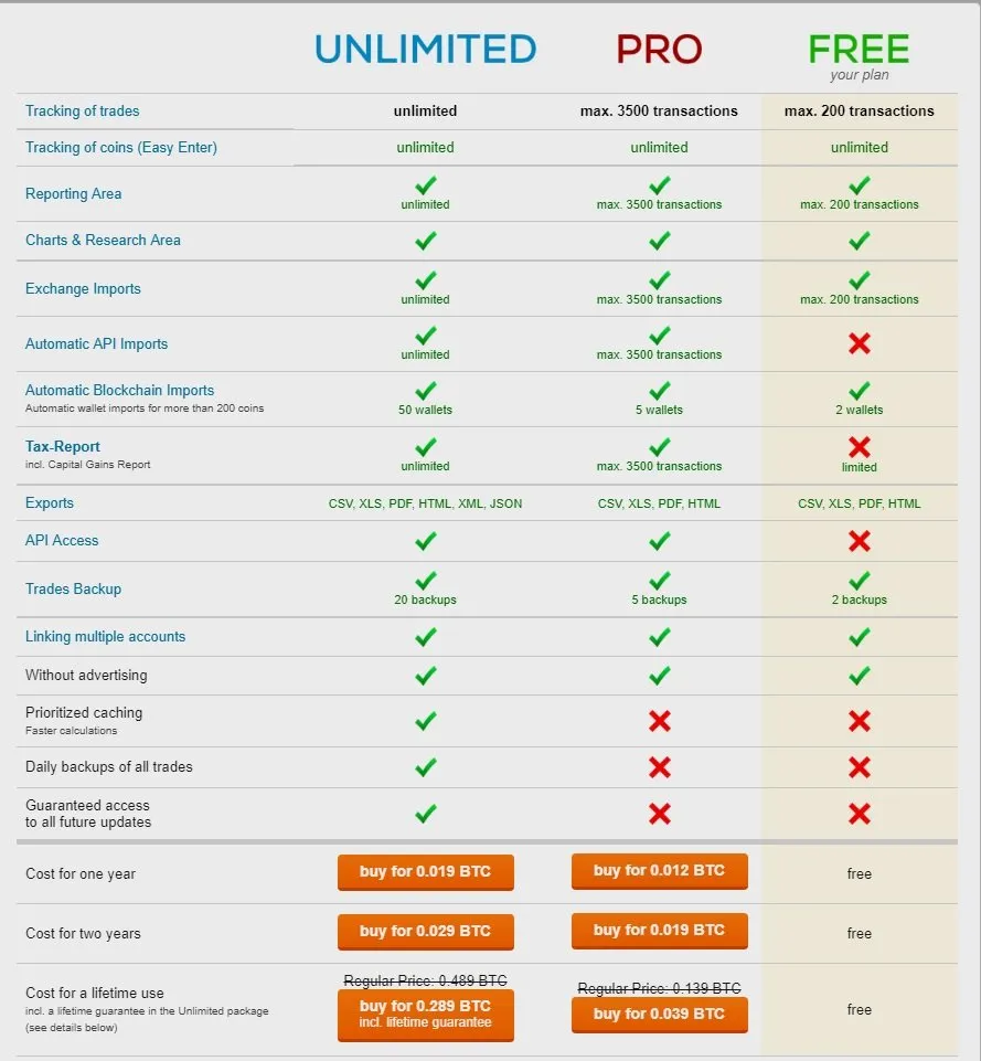 cointrackingprices