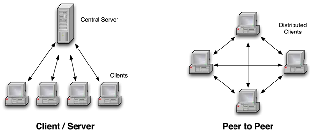 client server vs p2p.png
