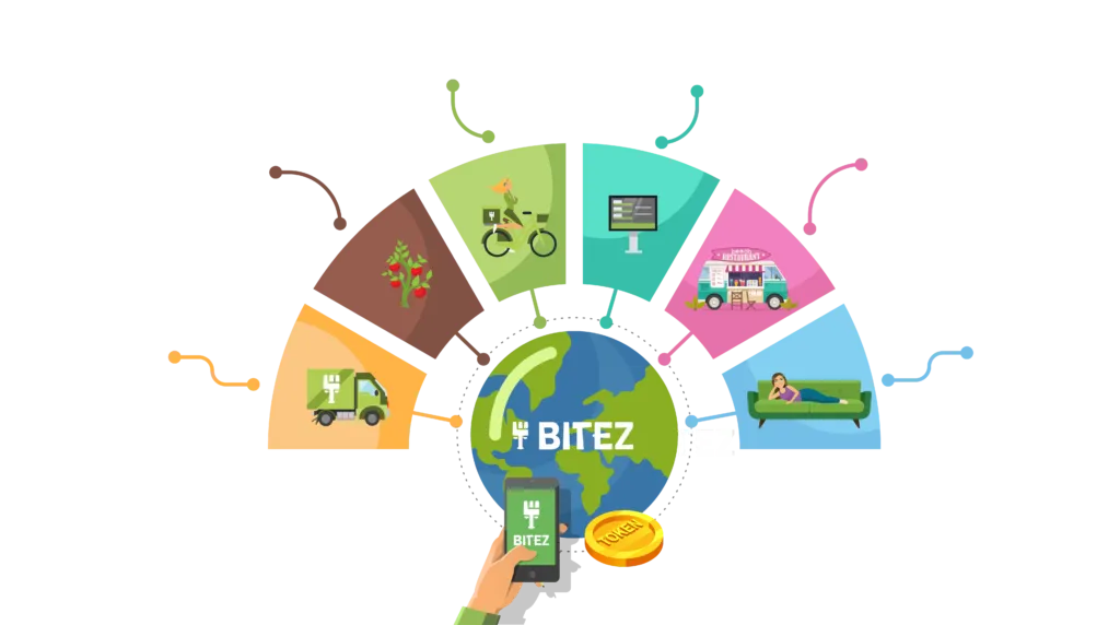 BITEZ Ecosystem