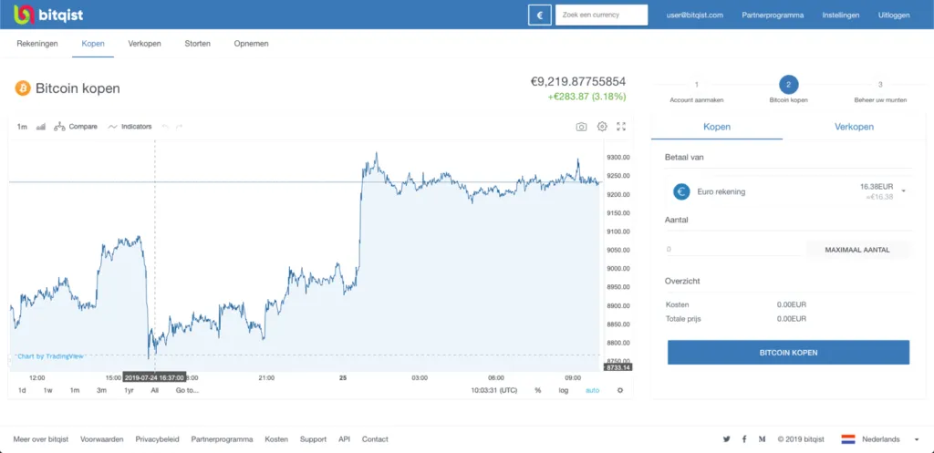 Bitqist grafiek