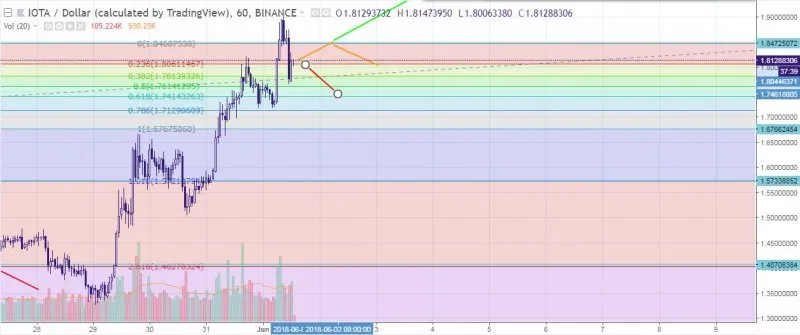 iota