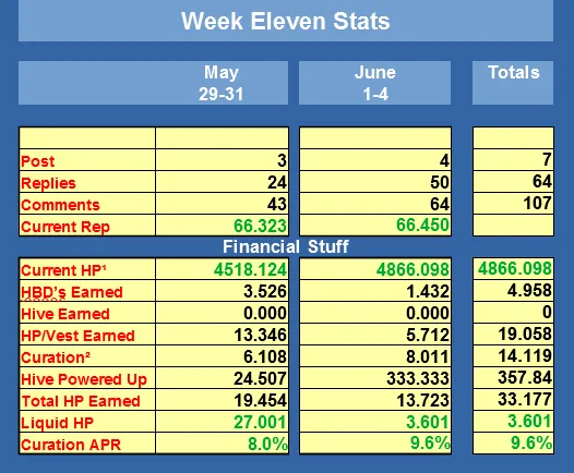 week 11 chart.png