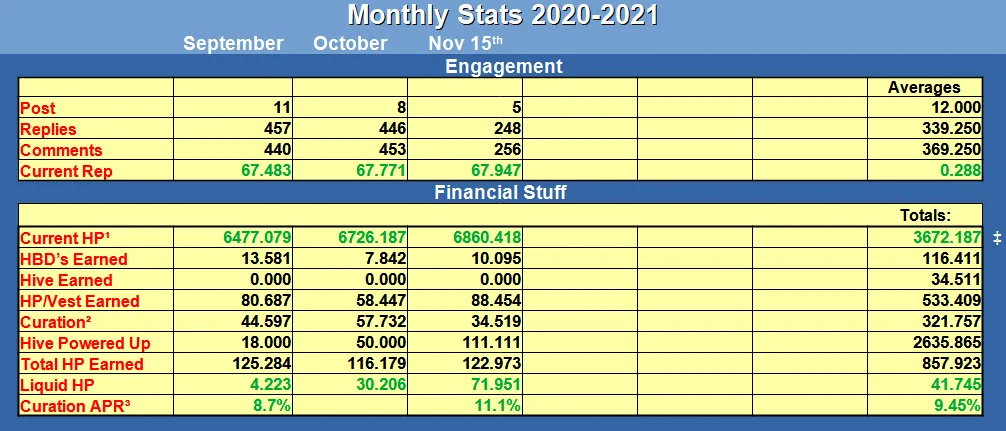 Mid Month Progress Table