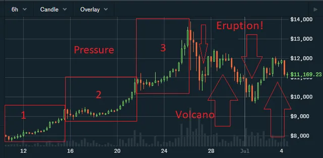 Volcanoanalysis.png