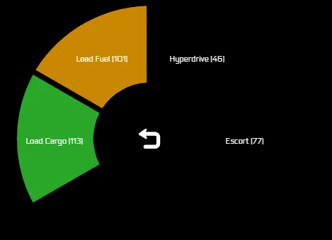 We are trying to give you direct estimation of a crew effectiness in specific roles. Clicking on EVAC will tell you our estimates based on selected character attributes.