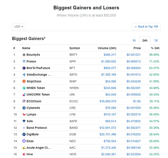 top gainer.PNG