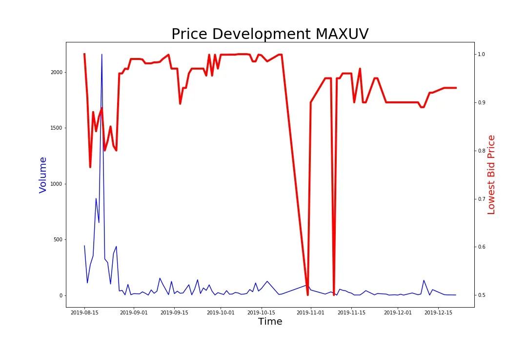 191220_maxuv.jpg