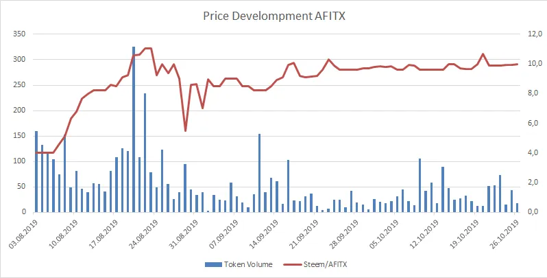 191026_afitx.png
