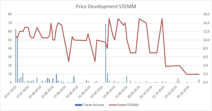 191105_stemm.png