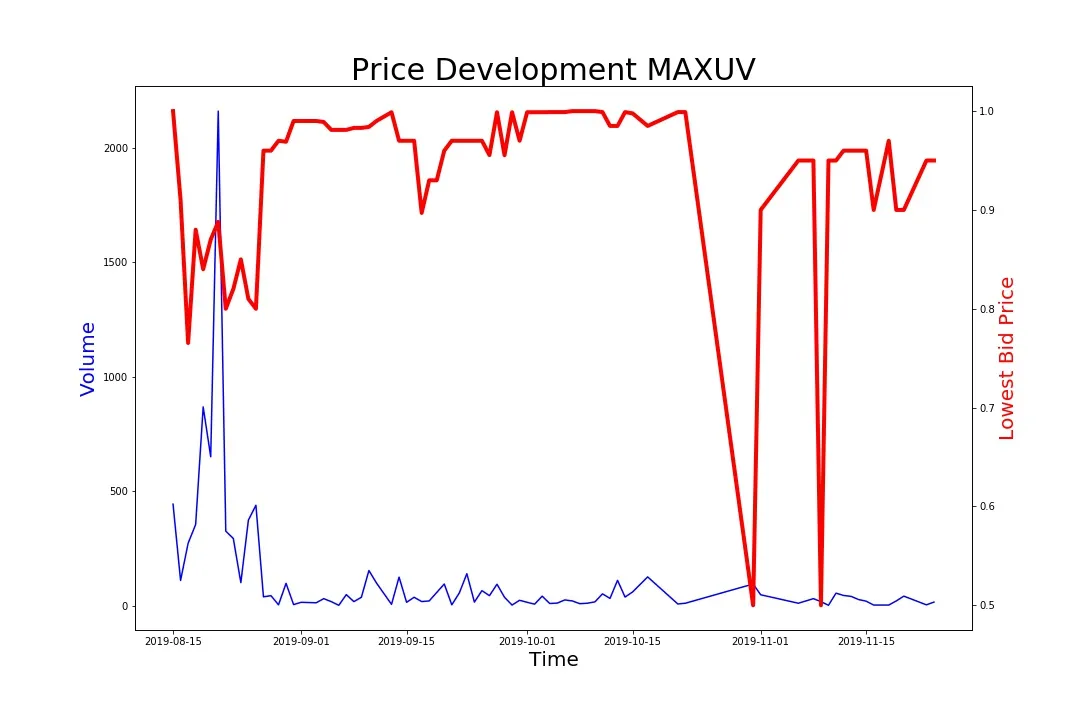 191126_maxuv.jpg