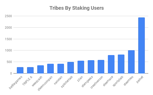 Staking Users.png