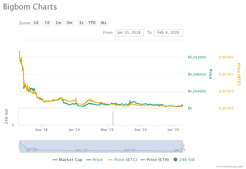 bigbomcharts.png