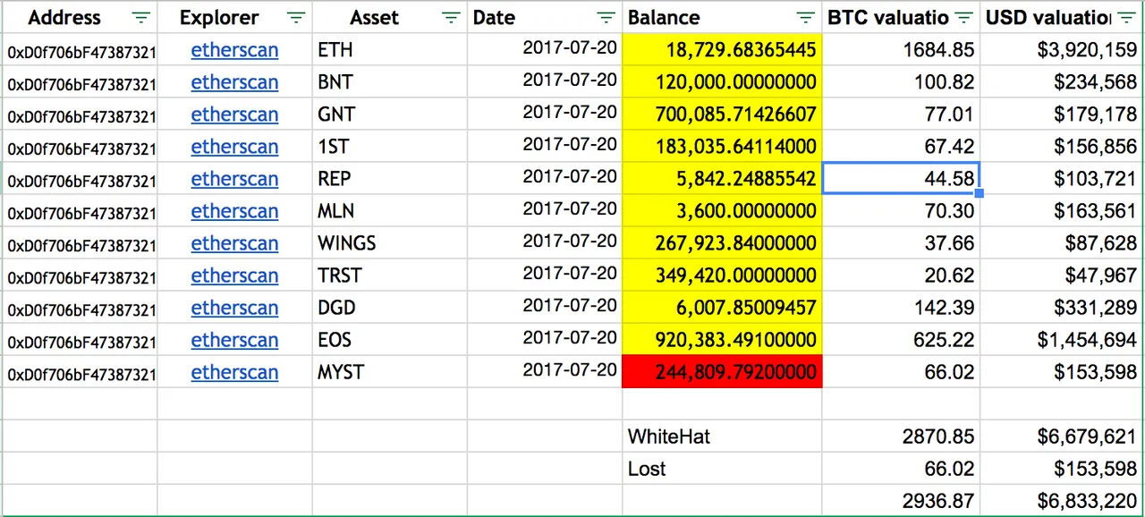 eth-parity-breach-satoshipie-estimation-details