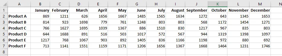 pivoted data in excel