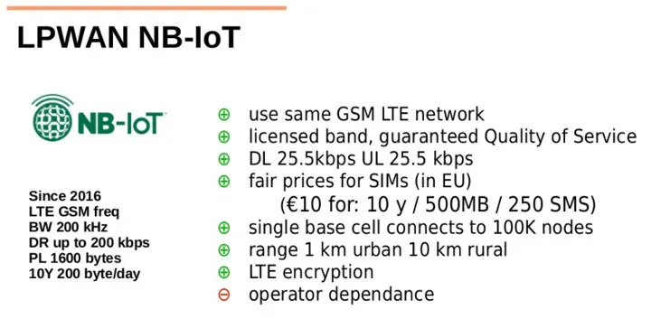 NB-IoT advantages