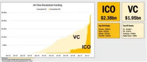 ico vs vc