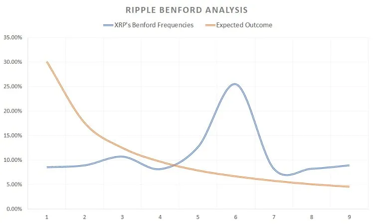 Ripple, XRP, 2017