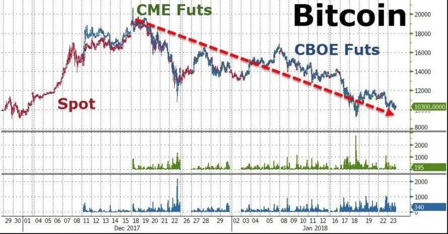BTC