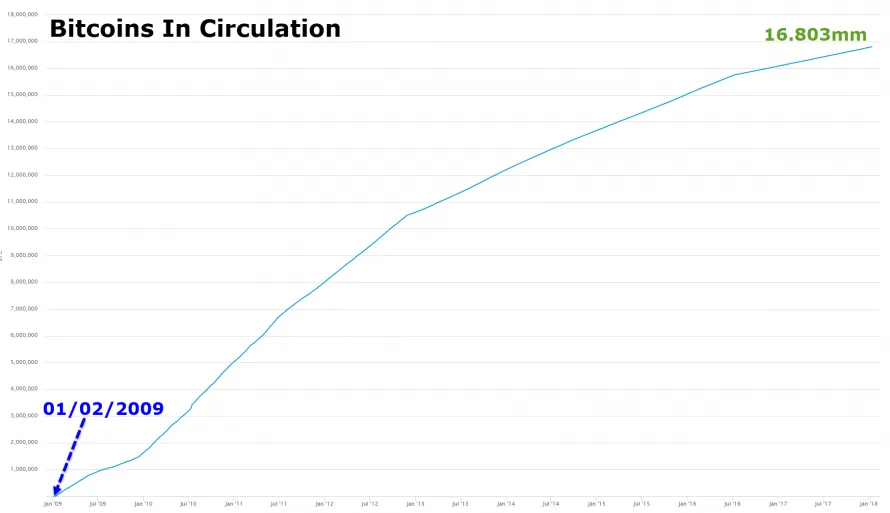 https://www.zerohedge.com/sites/default/files/inline-images/20180115_btc1.png