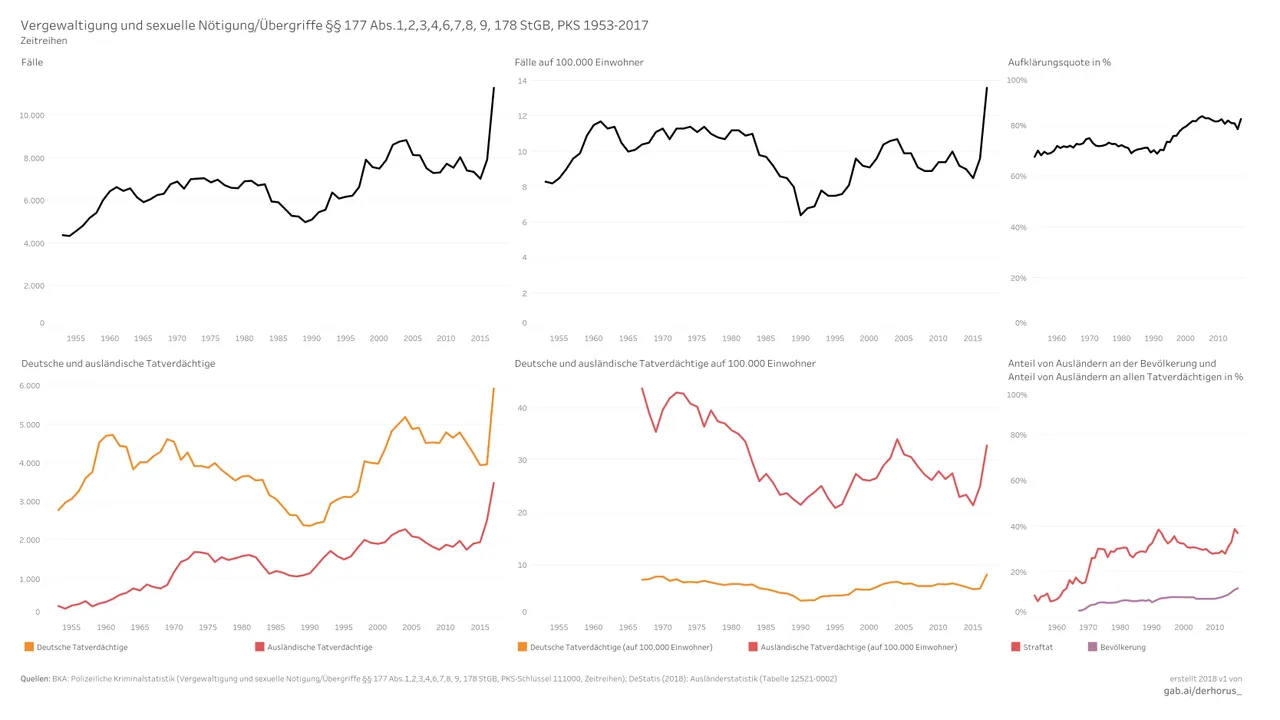 111000 06 time series 2017 - Vergewaltigung und sexuelle Nötigung.jpg
