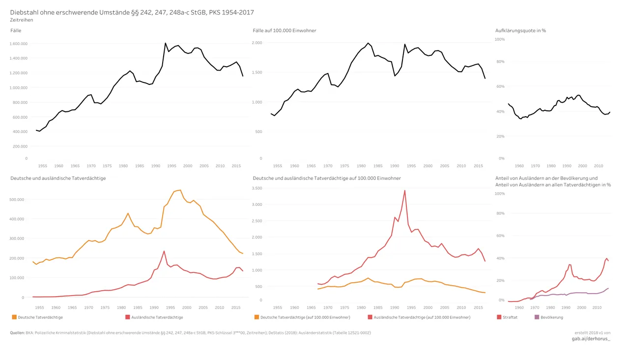 3---00 06 time series 2017 - Diebstahl ohne erschwerende Umstände.jpg