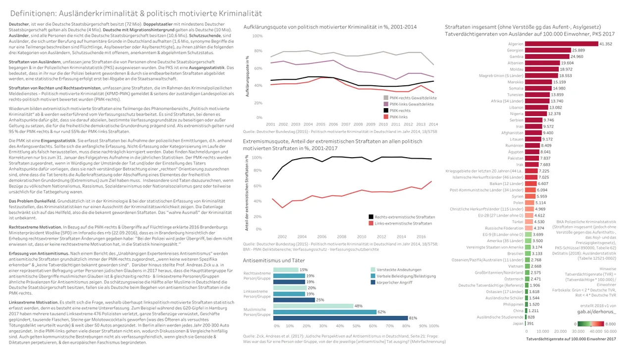 Vergleich Ausländerkriminalität und Rechtsextemismus 04 Definitionen.jpg