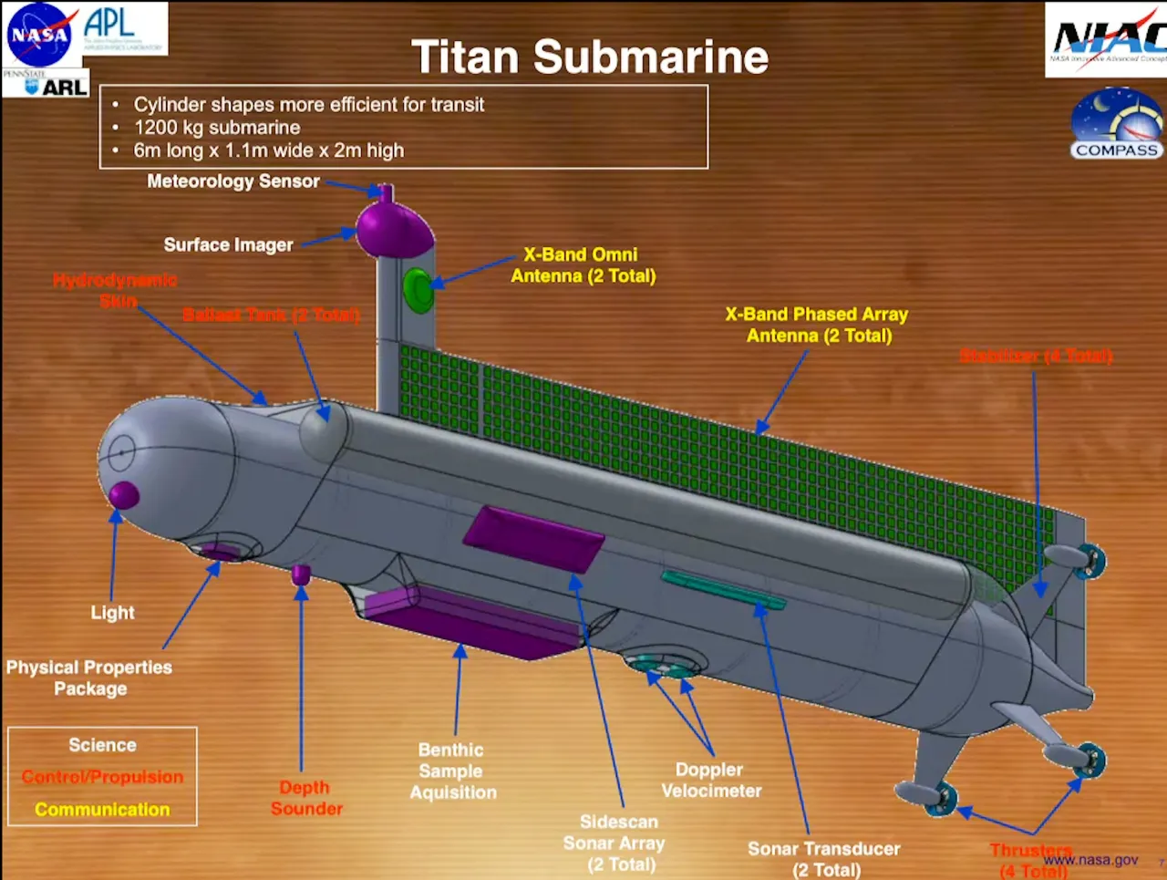 NASA Titan Submarine