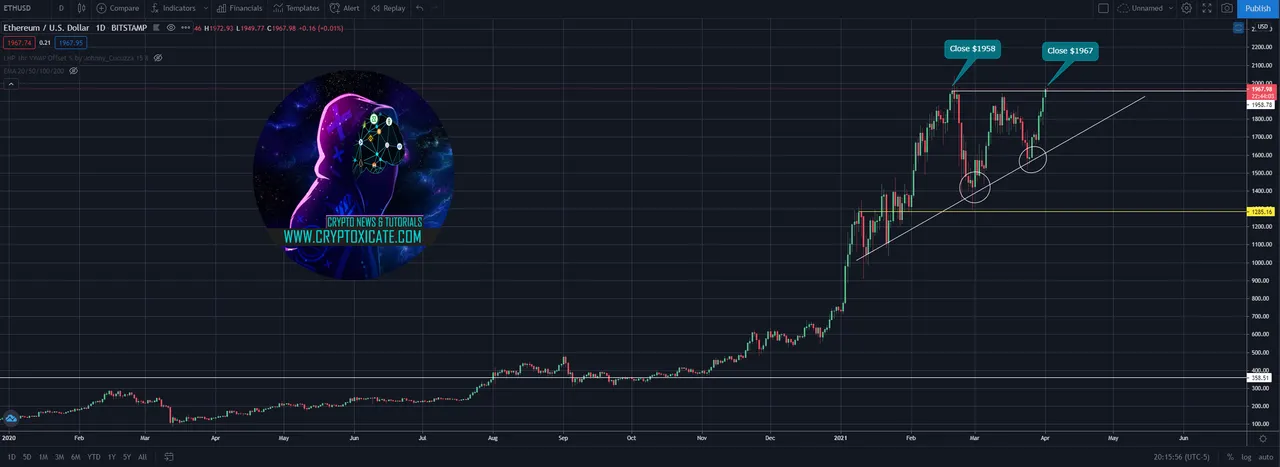 003_big_uniswap_v3_on_the_way_while_ethereum_brakes_out_april_bullish_month_cryptoxicate_com.png