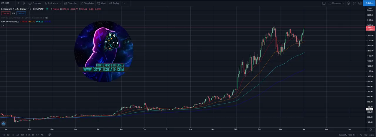 001_big_uniswap_v3_on_the_way_while_ethereum_brakes_out_april_bullish_month_cryptoxicate_com.png