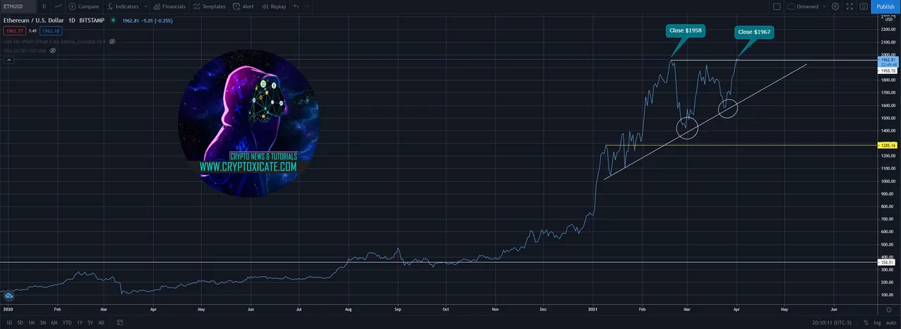 002_big_uniswap_v3_on_the_way_while_ethereum_brakes_out_april_bullish_month_cryptoxicate_com.png