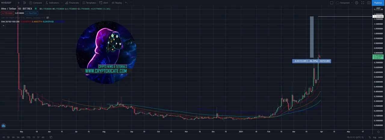 000_big_market_recap_hive_hex_bitcoin_eth_lbry_no_crypto_candy_shop_for_you_cryptoxicate_com.png