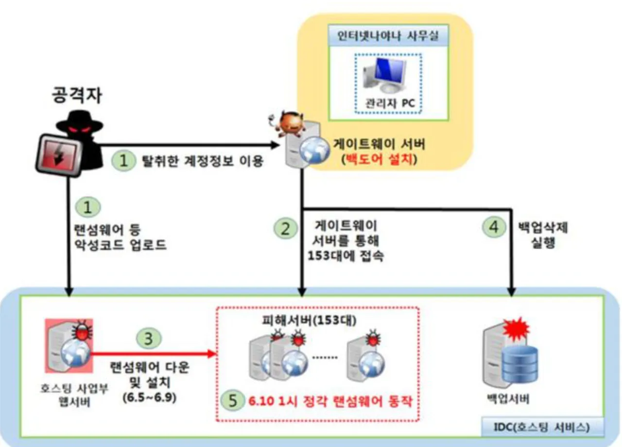 나야나_중간조사_-_Google_검색.png