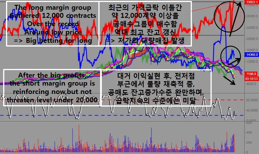 공매도공매수흐름3-영어.jpg