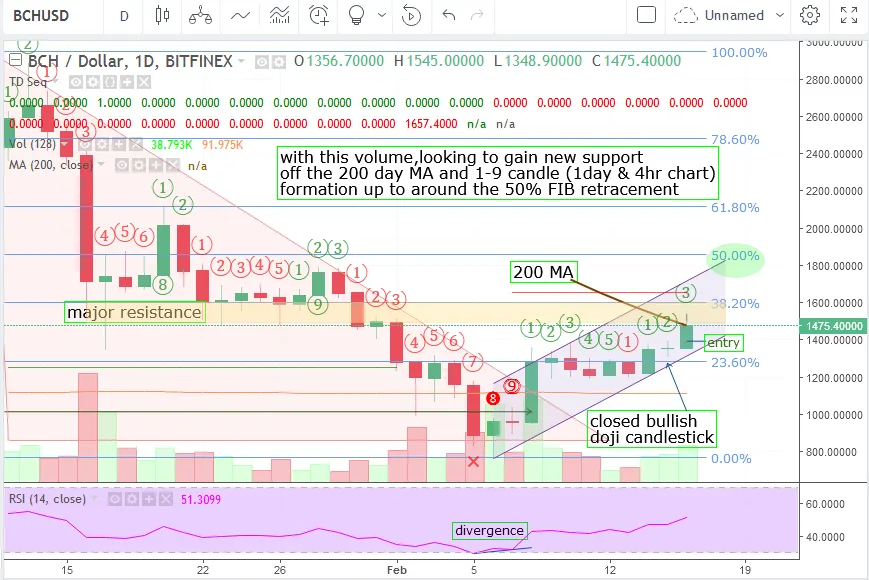 BCHUSD  1475.40000 ▲ 8.75  — Unnamed — TradingView.png